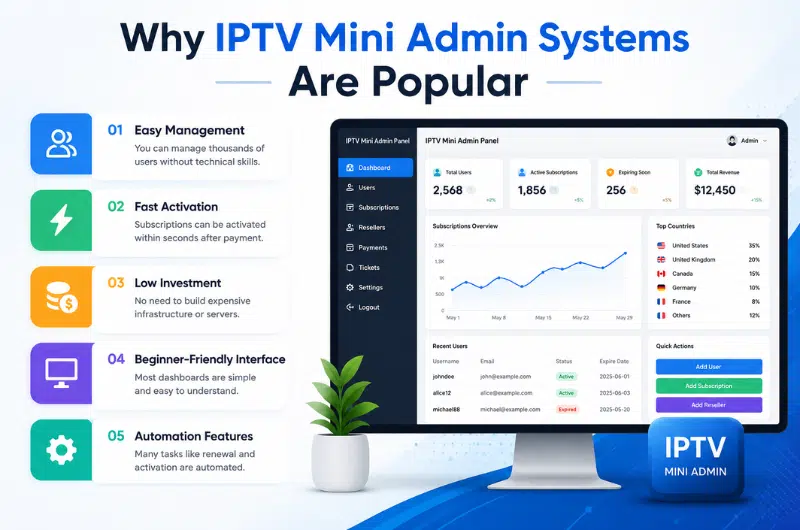 Best IPTV Mini Admin Panel for IPTV Reseller Business 3 IPTV Mini Admin Systems